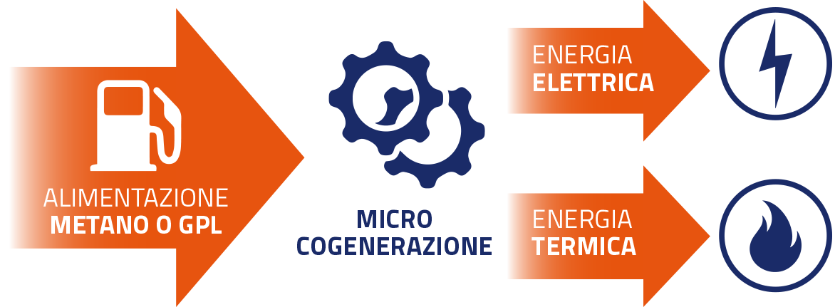 FERRARI_grafici_Cogenerazione