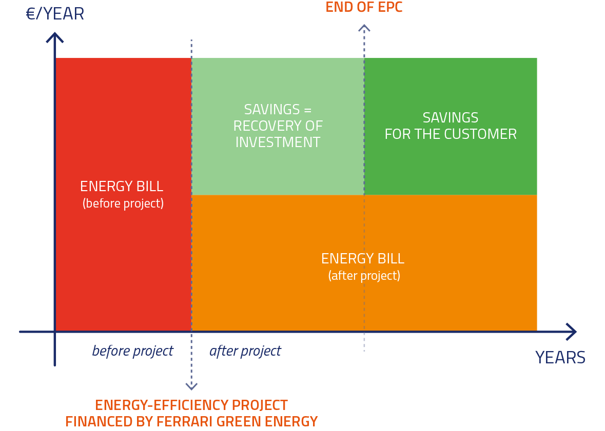 FERRARI_grafici_contratti_EPC_EN