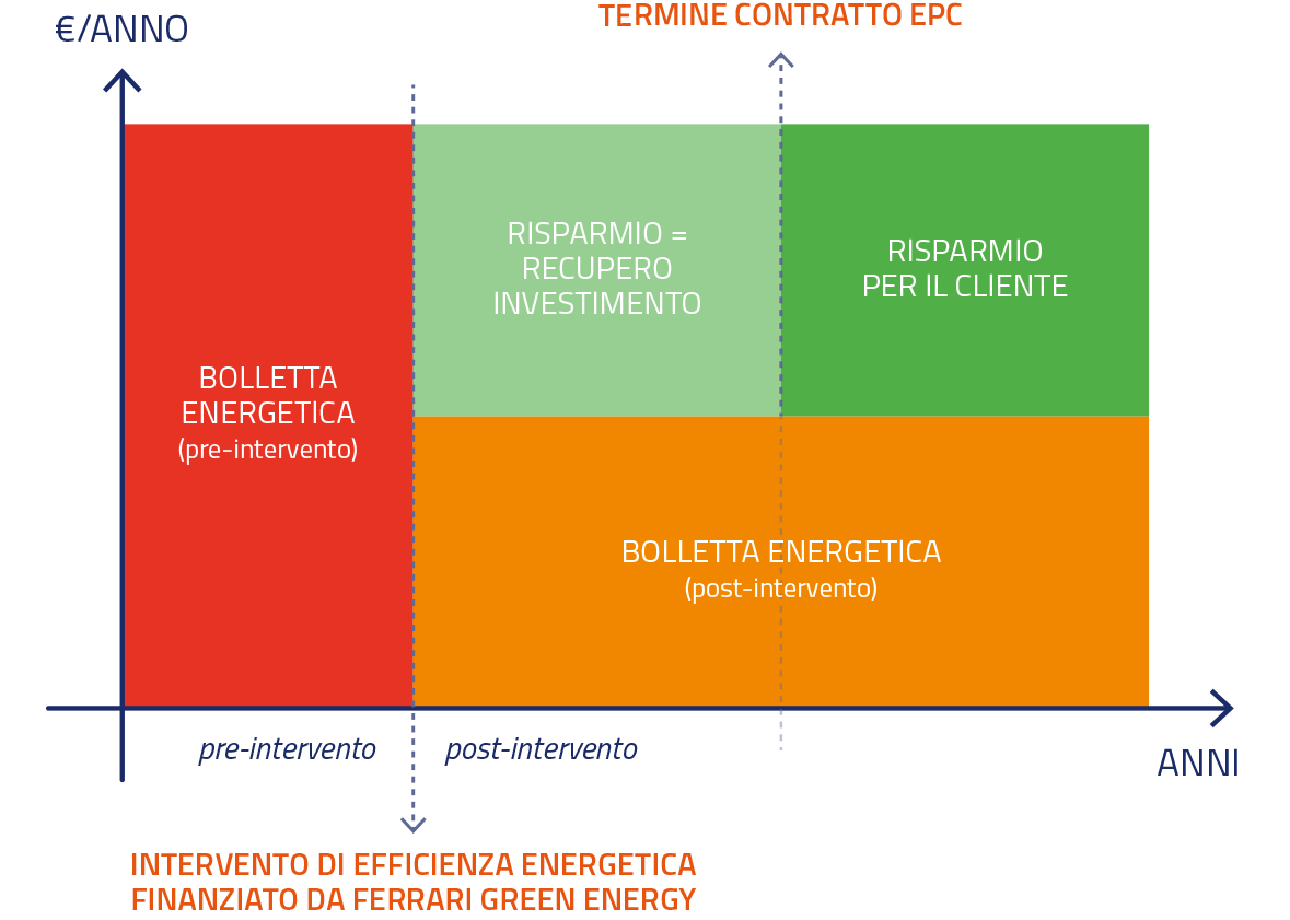 FERRARI_grafici_contratti_EPC_ok